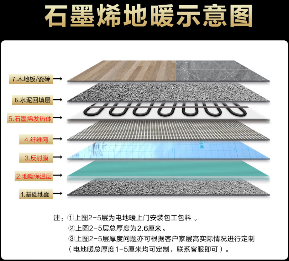 黄州区 石墨烯电地暖公司哪家好？施工质量核心标准